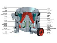 13個小技巧讓圓錐破碎機(jī)少出故障，多出效益